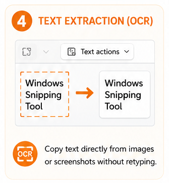 Text from Images