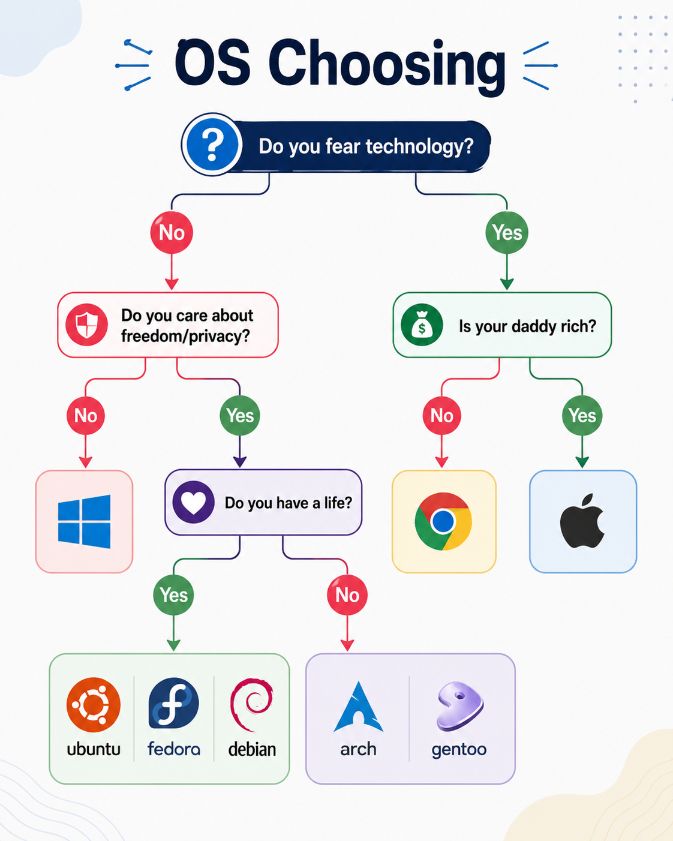 Windows vs macOS vs Linux vs ChromeOS